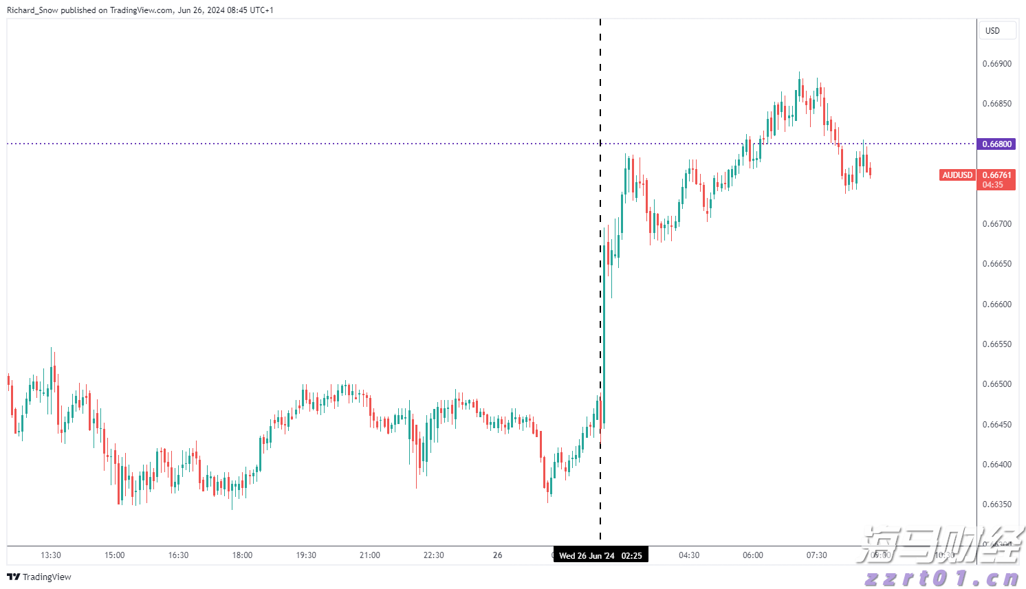 AI资本支出助力美国GDP增长0.5% Pantheon Macroeconomics指出科技设备与软件投资成经济新引擎